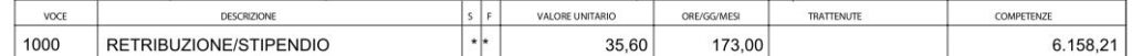 Calcolo RAL per colloquio